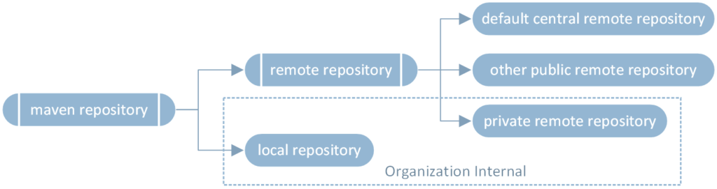 maven install jar local repository example maven install jar local repository example